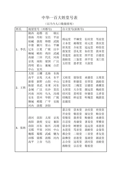 中华100大姓堂号表