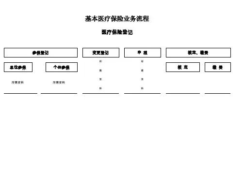 基本医疗保险业务流程