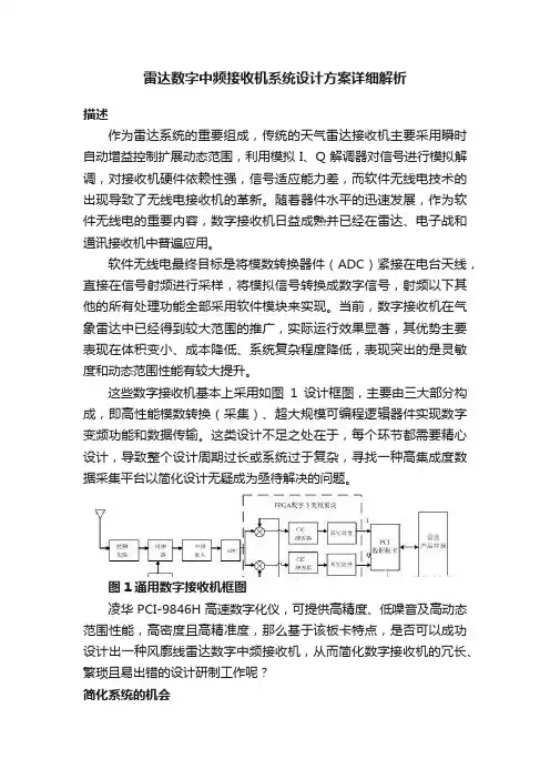 雷达数字中频接收机系统设计方案详细解析