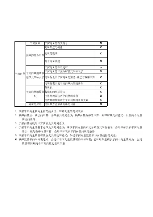 暑期班第11讲.平面向量的概念、线性运算与基本定理.学生版