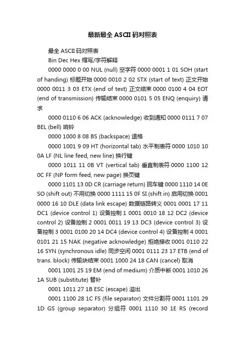 最新最全ASCII码对照表