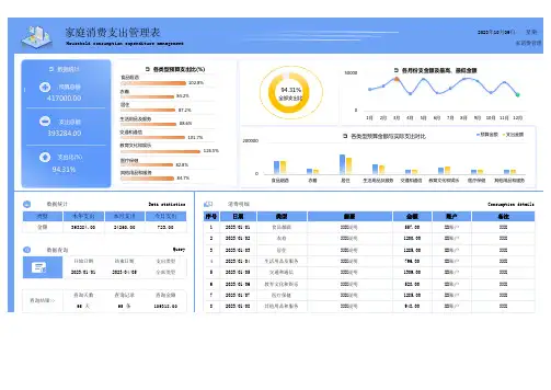 年度家庭消费支出明细表