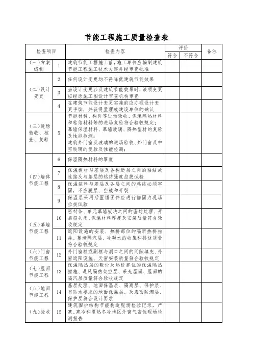 节能工程施工质量检查表