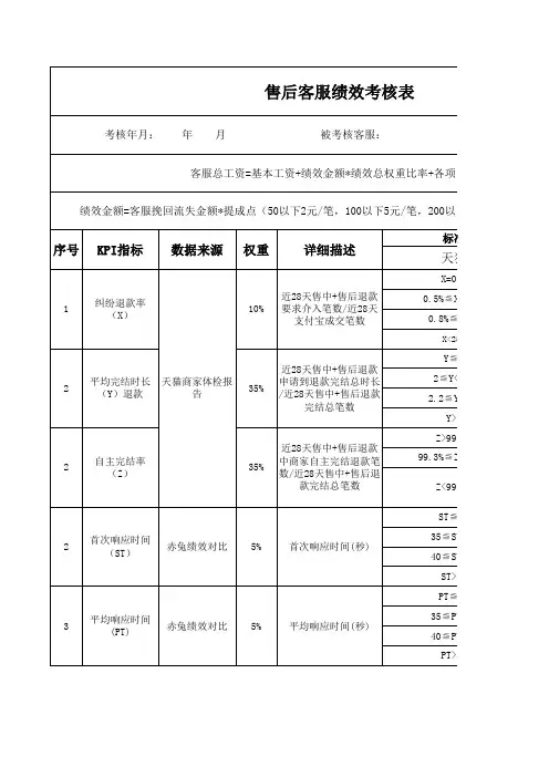 淘宝客服提成方案