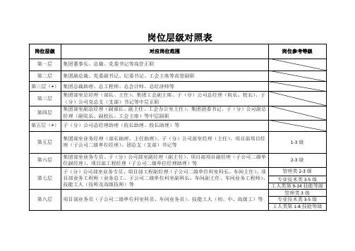 公司岗位层级对照表