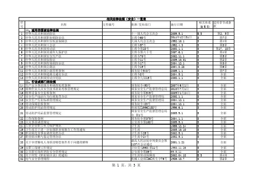三体系相关法律法规清单-山东