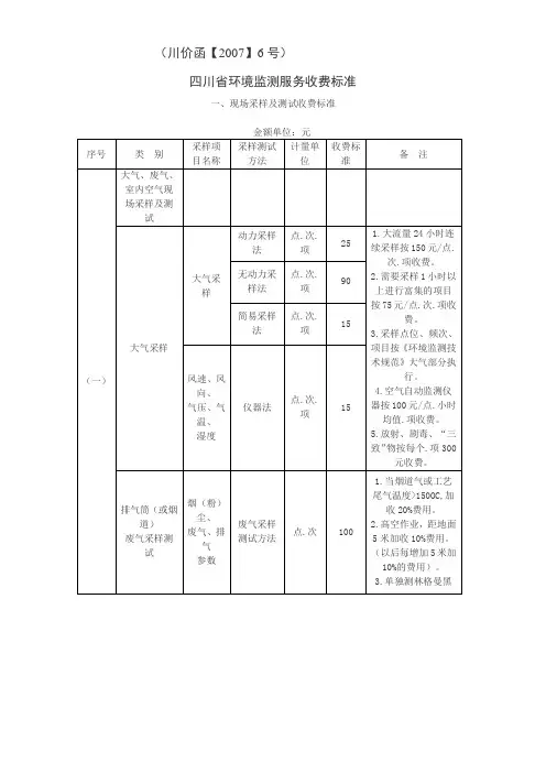 四川省环境监测服务收费标准-川价函【2007】6号