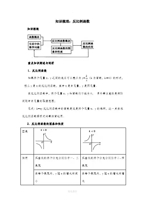 华东师大版数学八年级下册17.4知识梳理：反比例函数