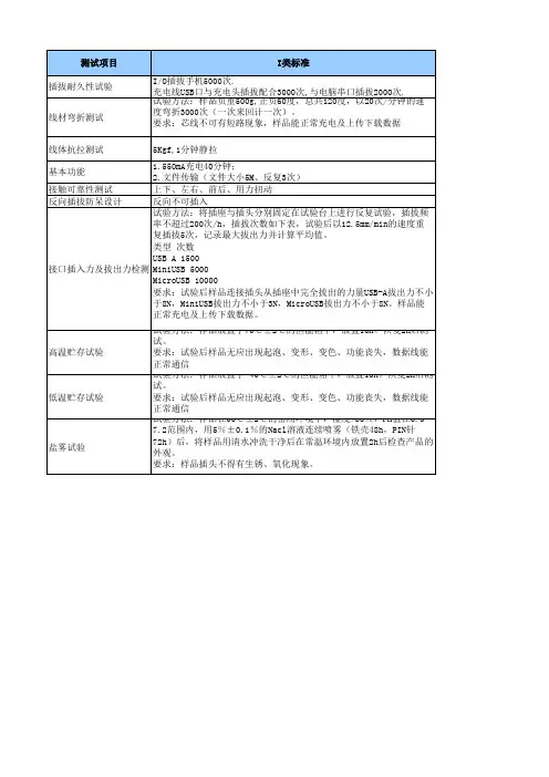 华为数据线测试标准