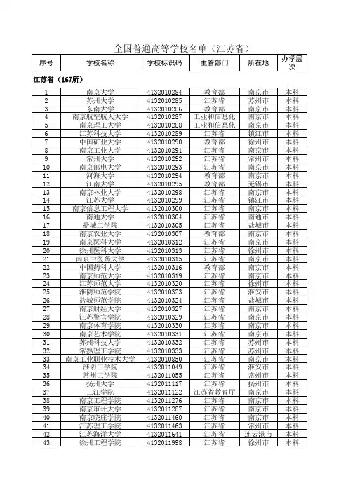2020最新统计江苏省普通高等学校名单(167所)