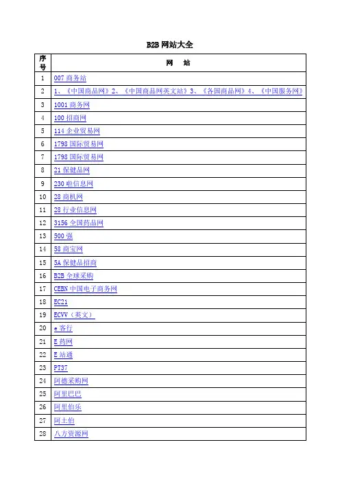 298家B2B网站   B2B网站大全