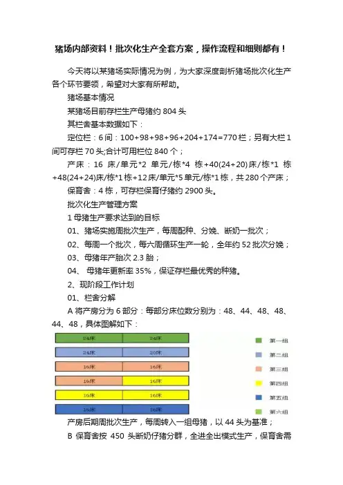 猪场内部资料！批次化生产全套方案，操作流程和细则都有！