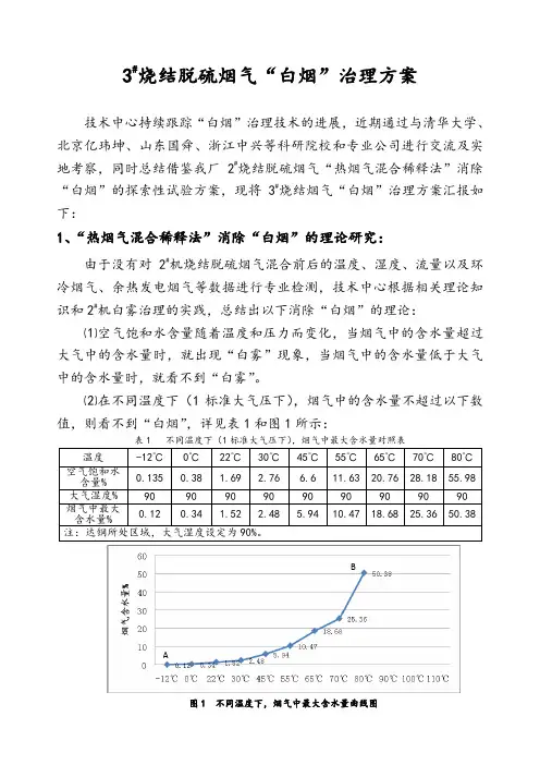 烧结脱硫烟气“白烟”治理方案