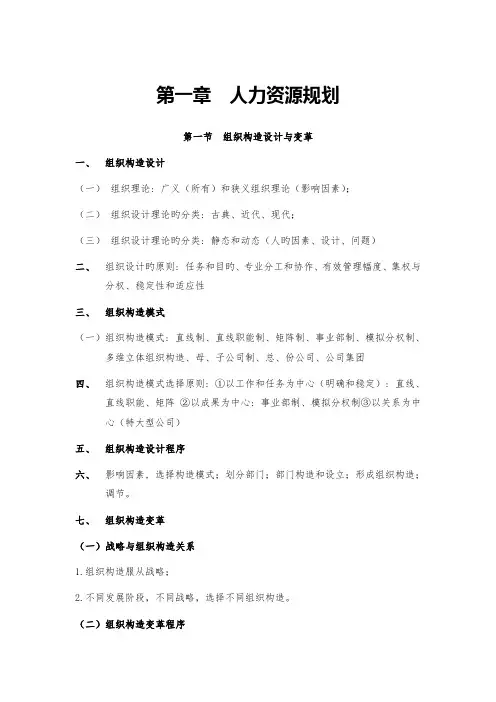 人力资源框架图