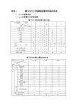 附件1 厦门市中小学课程设置和作息时间表