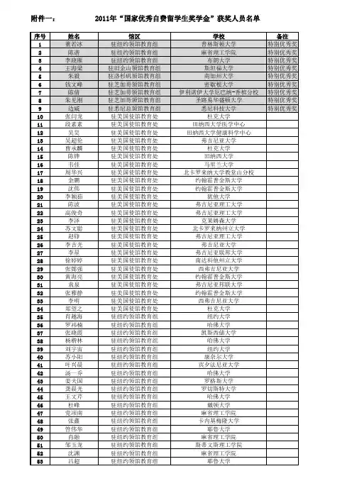 2011年全国优秀自费留学生奖学金获奖名单