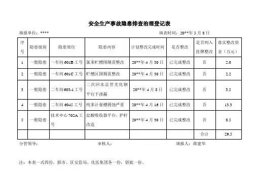 安全生产事故隐患排查治理登记表