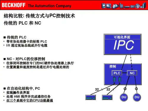 PC控制技术分解课件