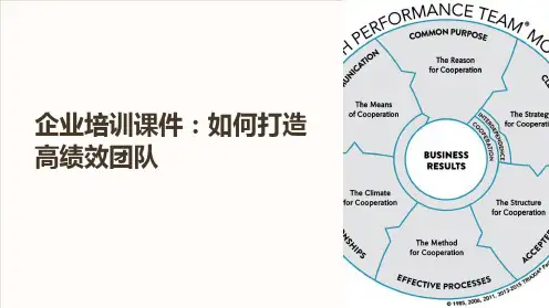 《企业培训课件：如何打造高绩效团队》