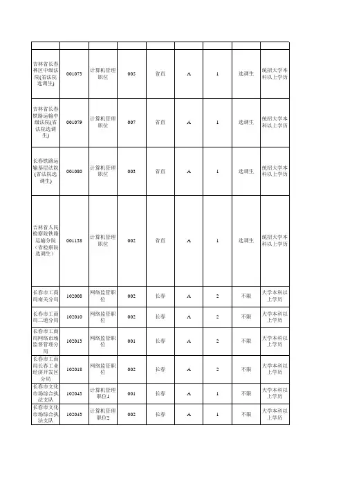 吉林省公务员考试职位表