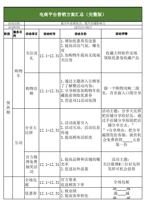 电商平台营销方案汇总(完整版)