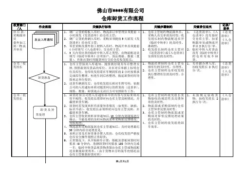 仓库卸货工作流程