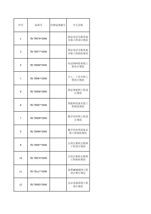 通信建设标准汇总