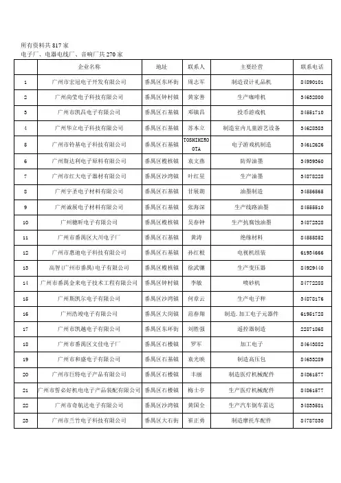 番禺厂商会名录