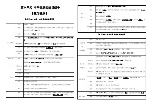 人教部编版八年级中国历史上册第六单元：中华民族的抗日战争【表格版复习提纲】