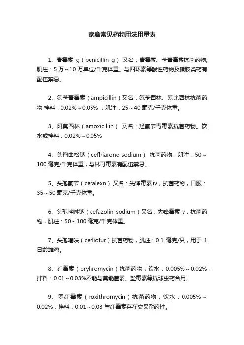 家禽常见药物用法用量表