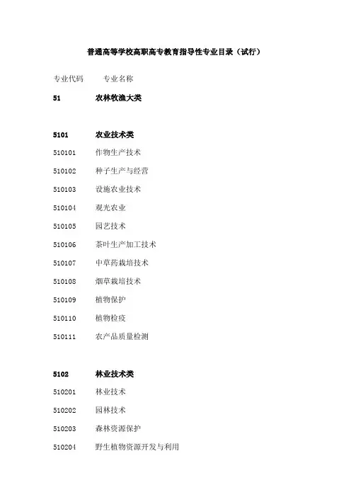 专业代码表