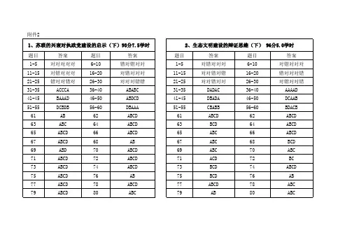 山东干部学习平台在线学习课程答案20篇