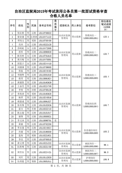 自治区监狱局2015年考试录用公务员第一批面试审查资格