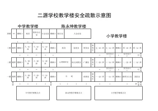 二源学校教学楼安全疏散示意图2014.3