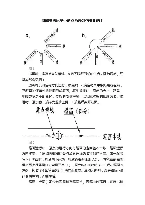 图解书法运笔中的点画是如何变化的？