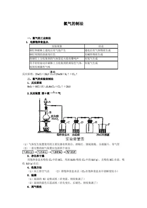 高中化学备课参考 氯气的制法