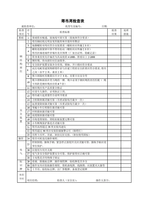 塔吊周期检查表(设备员检查用)