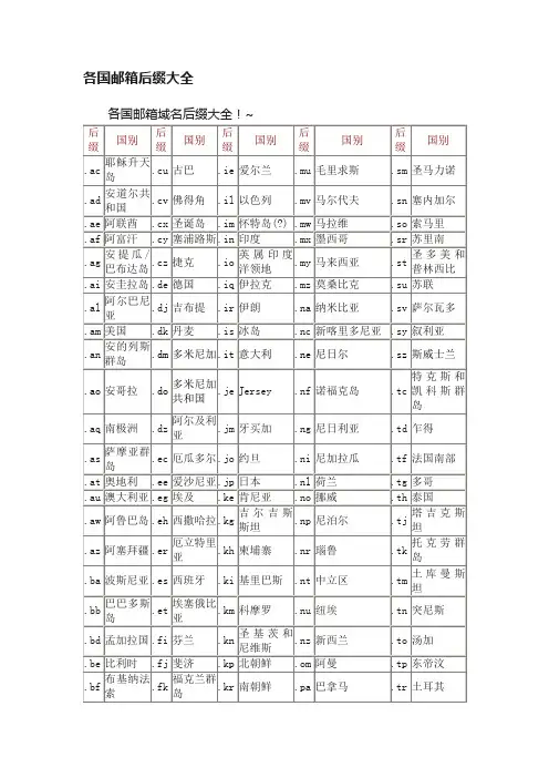 各国邮箱后缀大全