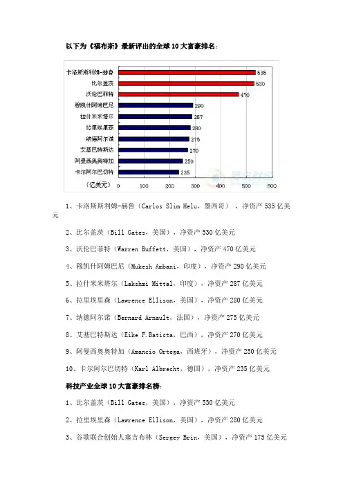 世界企业500强排名