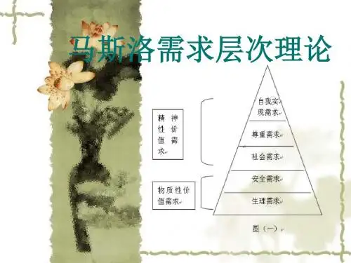 马斯洛需求层次理