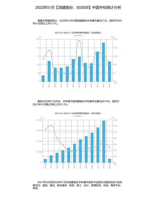 2022年01月【润建股份，002929】中国中标统计分析