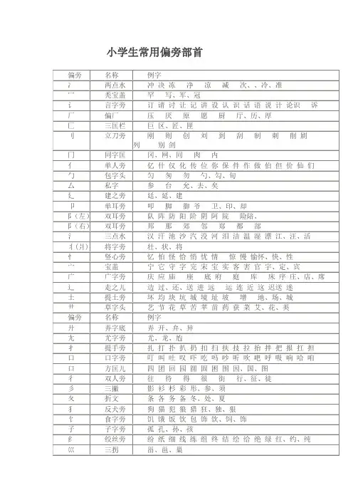 小学生常用偏旁部首