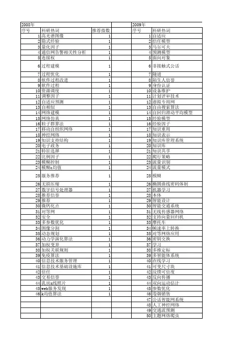 【计算机应用研究】_经验_期刊发文热词逐年推荐_20140727