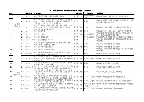 河、湖泊流域水环境综合整治项目提资清单(详单)