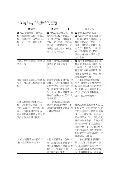 13清单与08清单的区别
