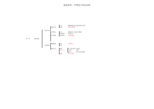 同等学力经济综合思维导图-财政
