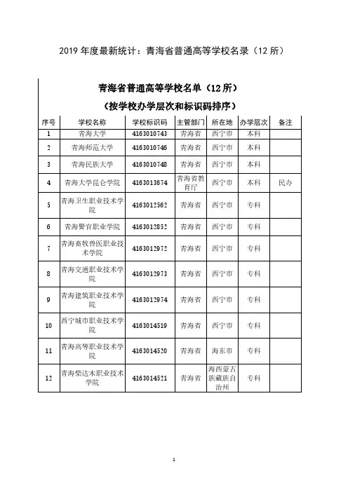 2019年度最新统计：青海省普通高等学校名录(12所)