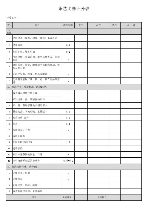 茶艺比赛评分表