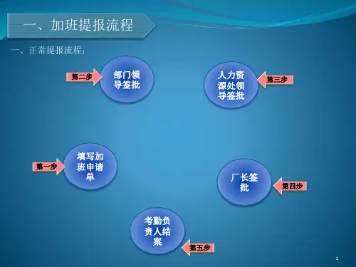 加班、用餐提报流程