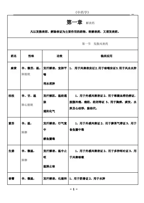 最新中药学表格(总结)
